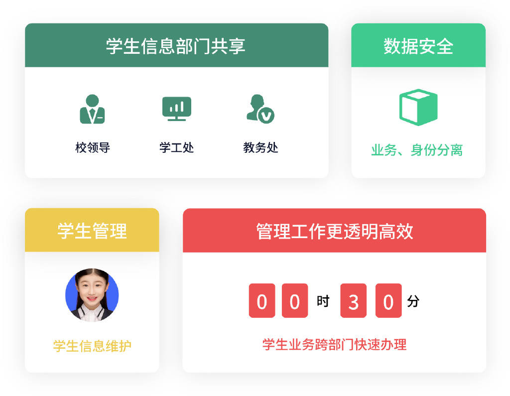智慧学工管理系统:高效决策,助力教育信息化升级